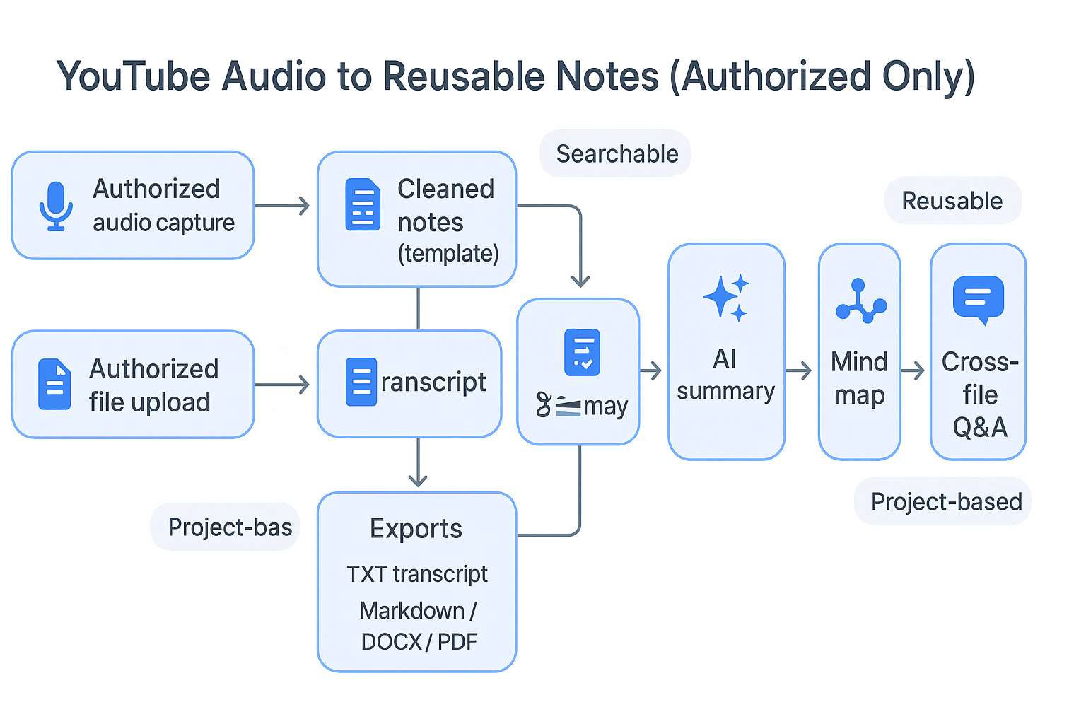 Podcast transcript prepared as timed SRT subtitles for video editing